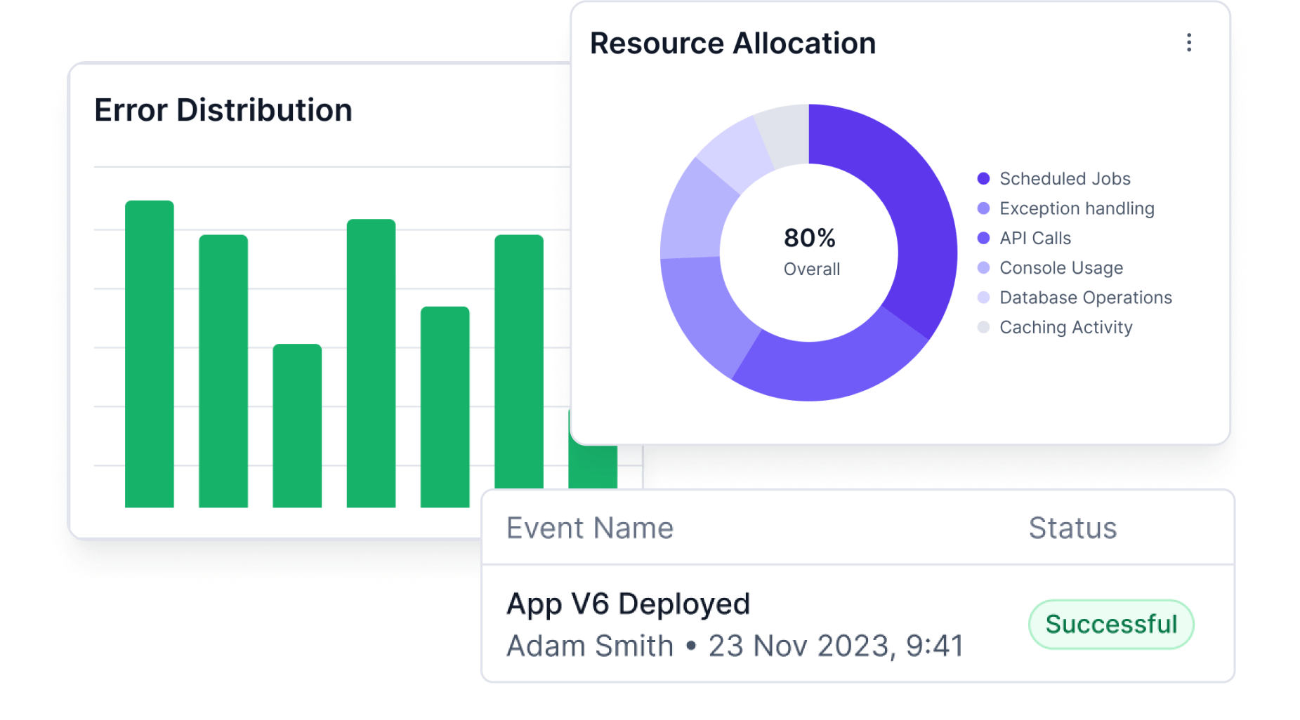 Application logs Detect errors and conduct root cause analysis for effective issue resolution