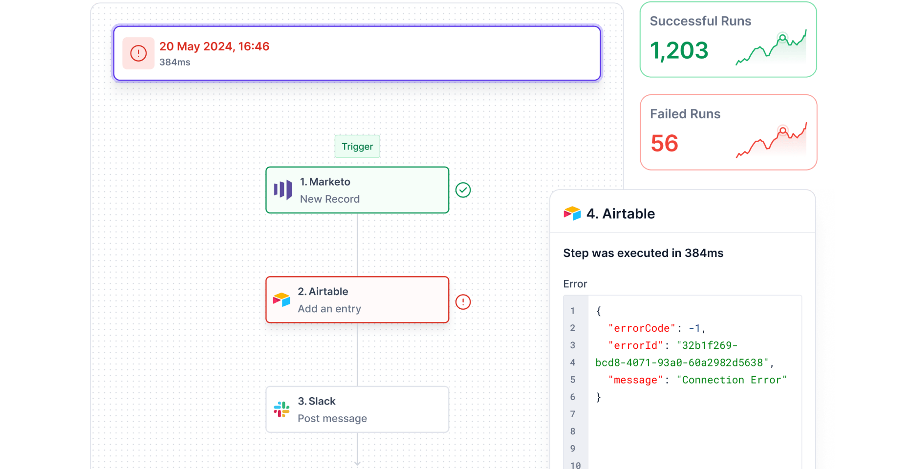 Detailed logs and test runs Trace the complete workflow journey to diagnose errors while test runs ensure issues are caught before deploying to production