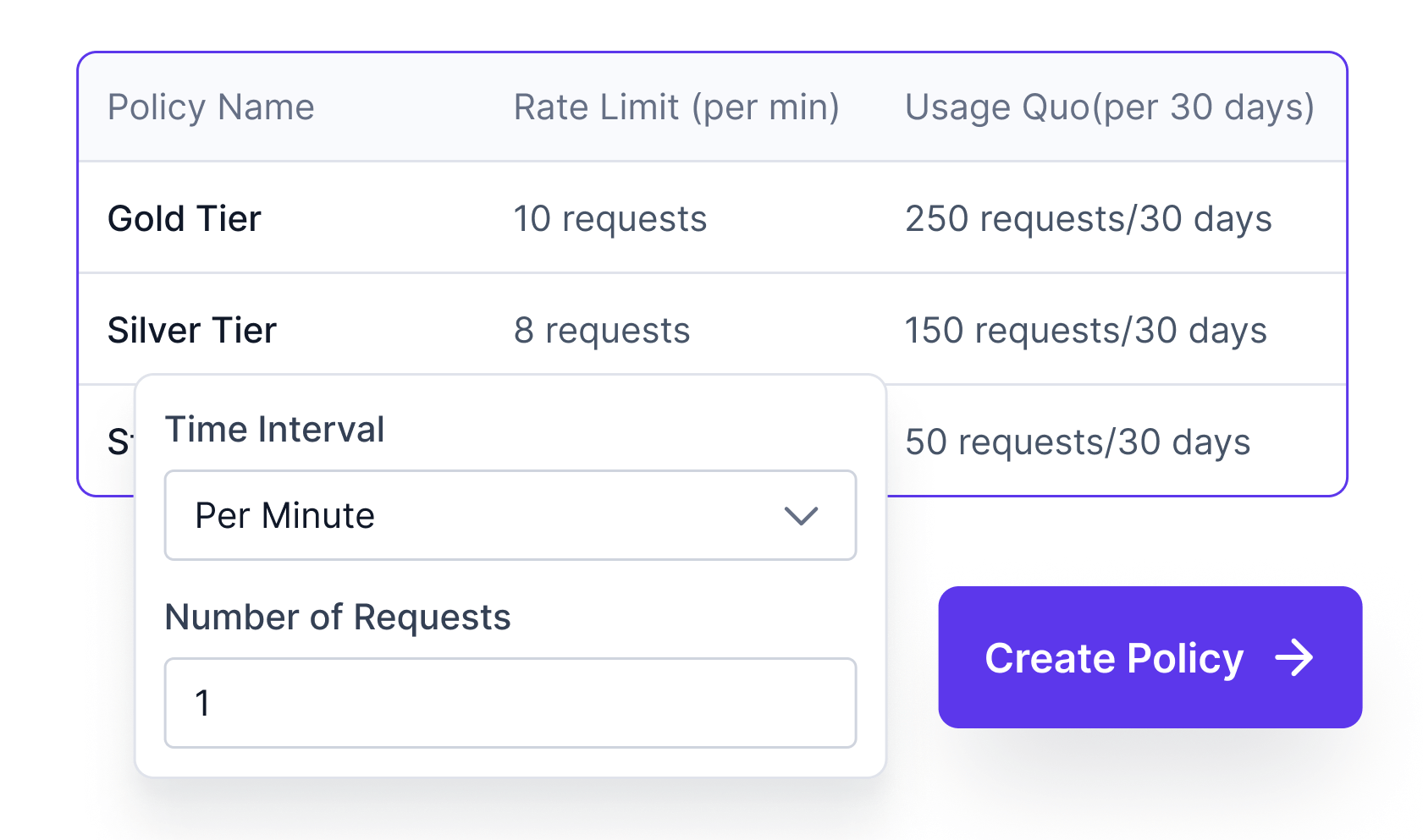 Optimal Resource Allocation Define policies with custom rate limits and usage quotas as per your brand’s capacity to manage load distribution.