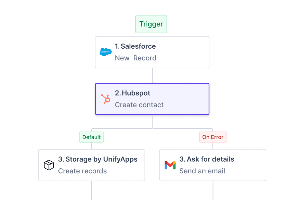 Embedded Integrations