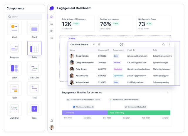 Build a responsive UI within minutes