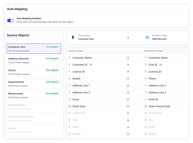 Automated Schema Management