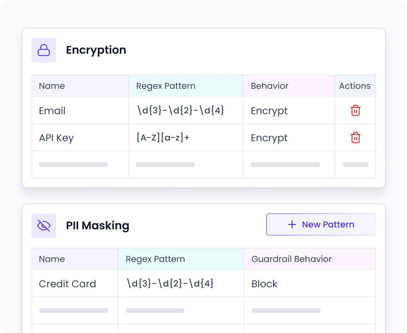 PII Masking and Encryption