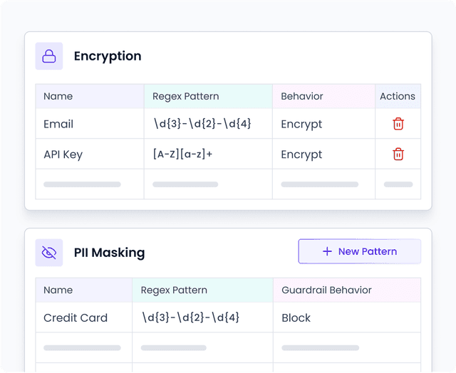 PII Masking and Encryption