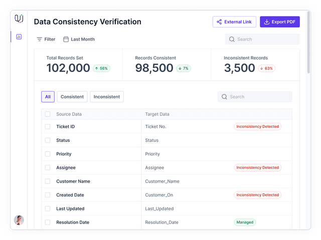 Data consistency verification between source and target systems