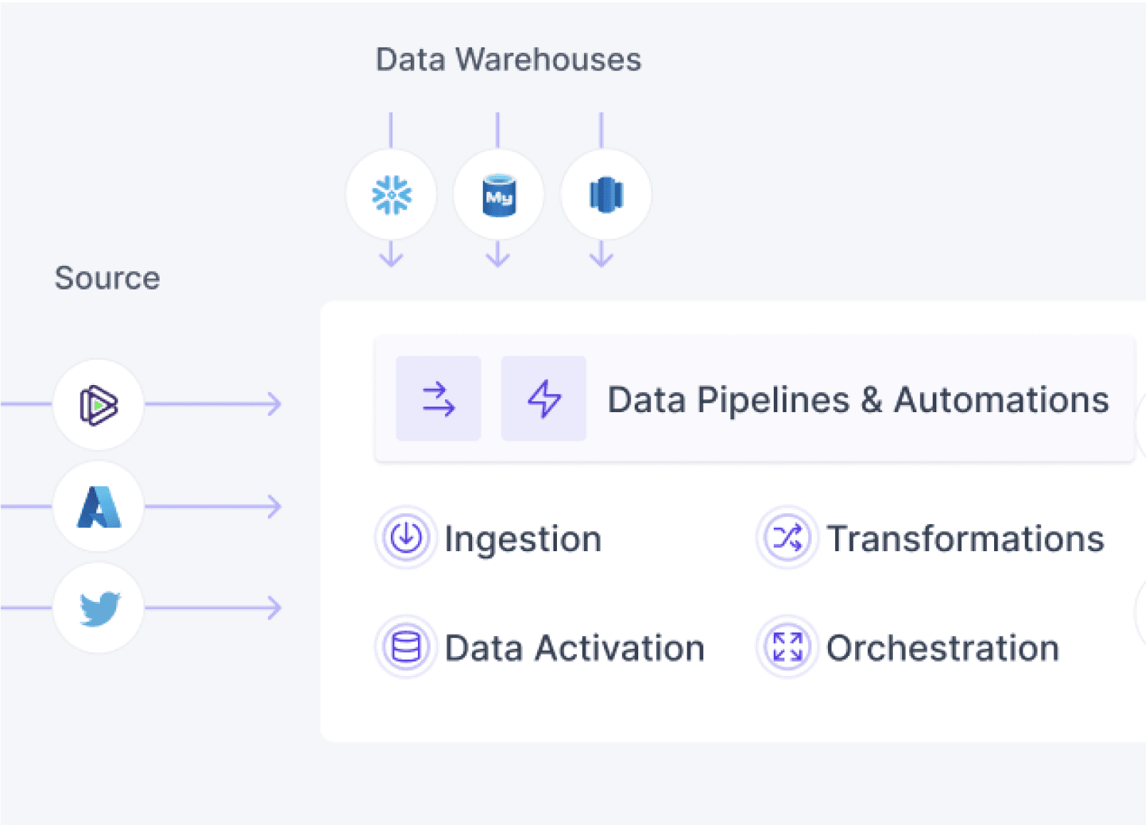 Unify Data