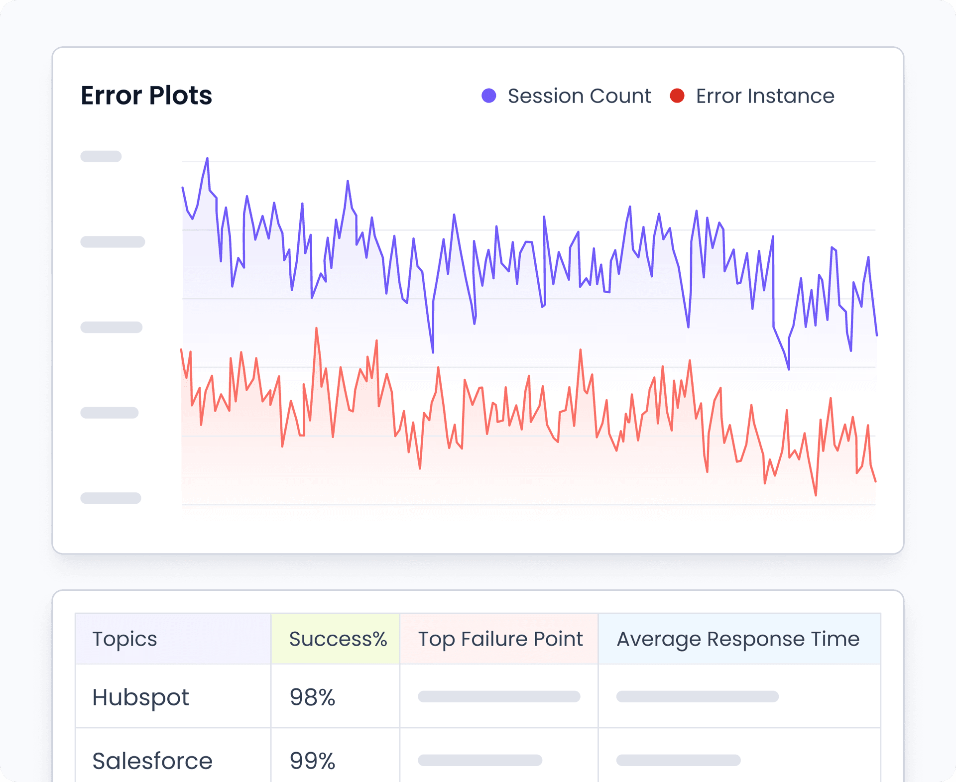 Audit Logs and Error Plots