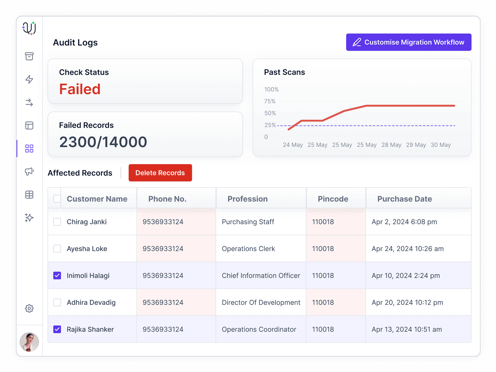 Customizable workflows with detailed logs and audit trails