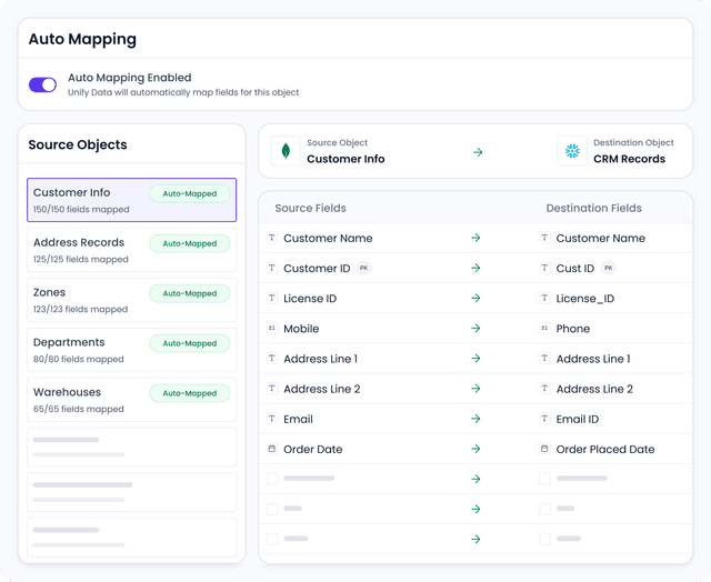 Automated Schema Management