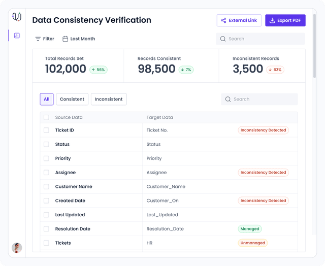 Data consistency verification between source and target systems