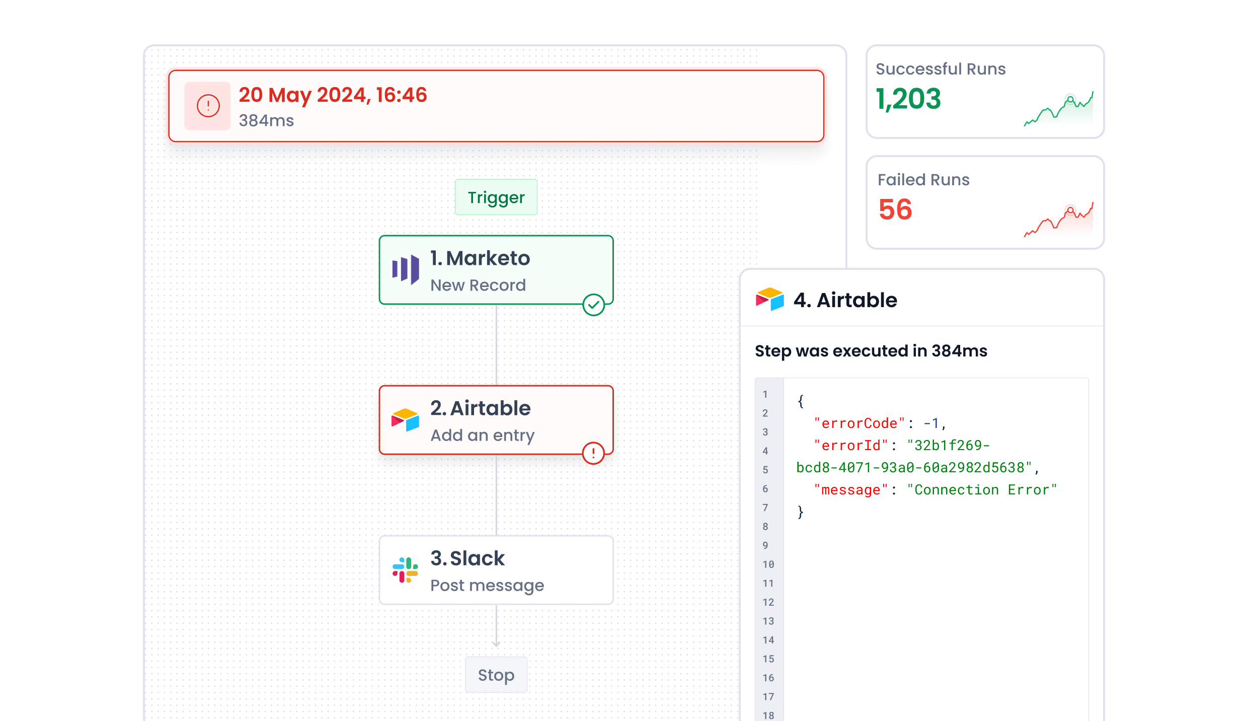 Detailed logs and test runs Trace the complete workflow journey to diagnose errors while test runs ensure issues are caught before deploying to production