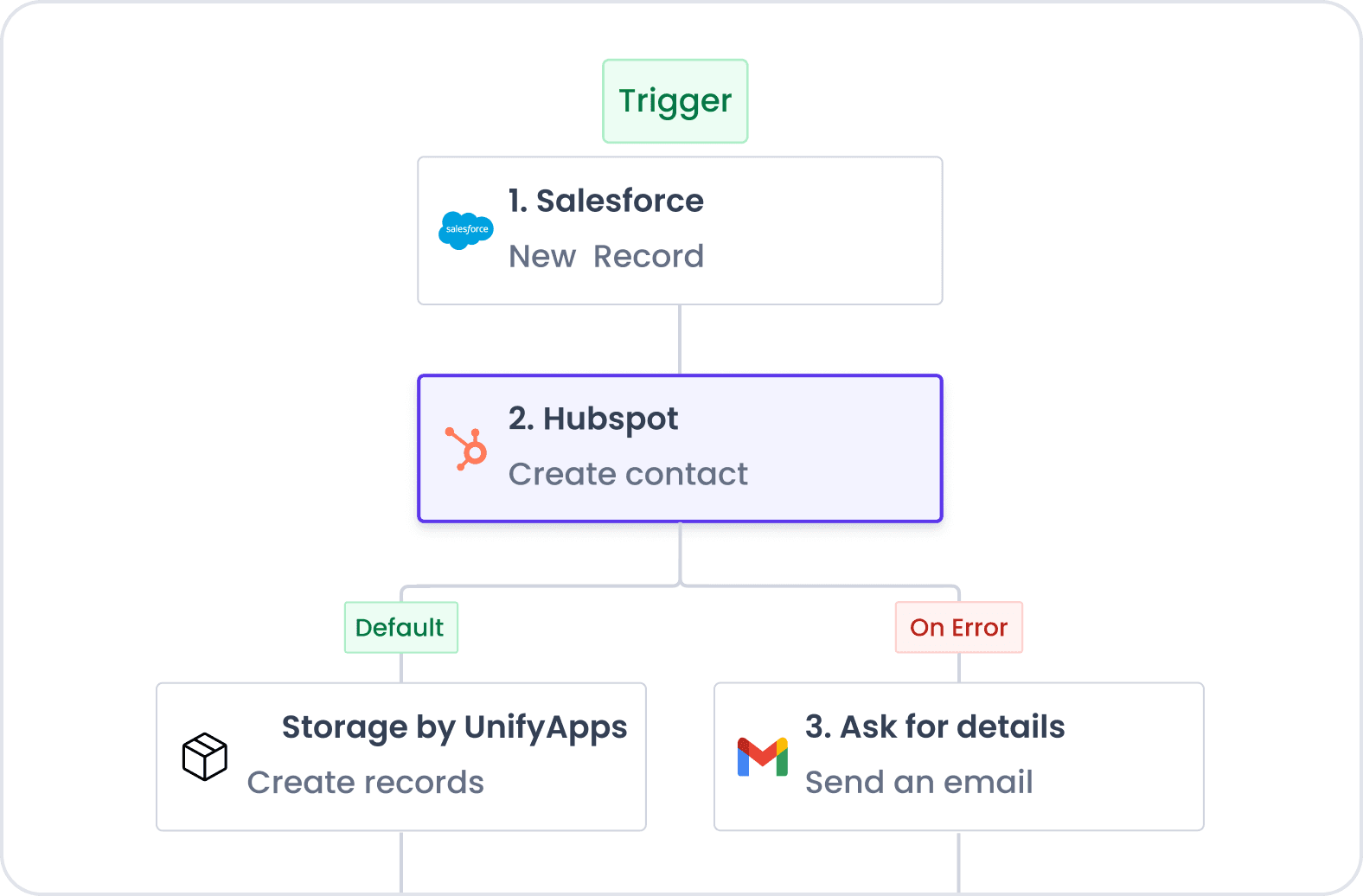 Embedded Integrations